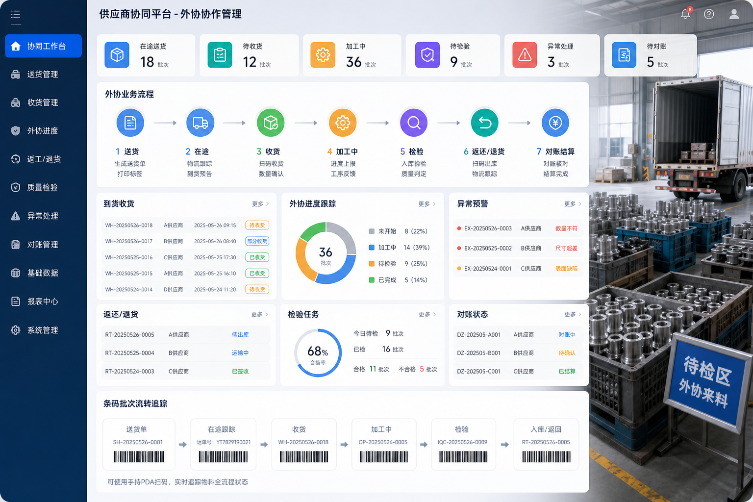委外收发与进度追踪