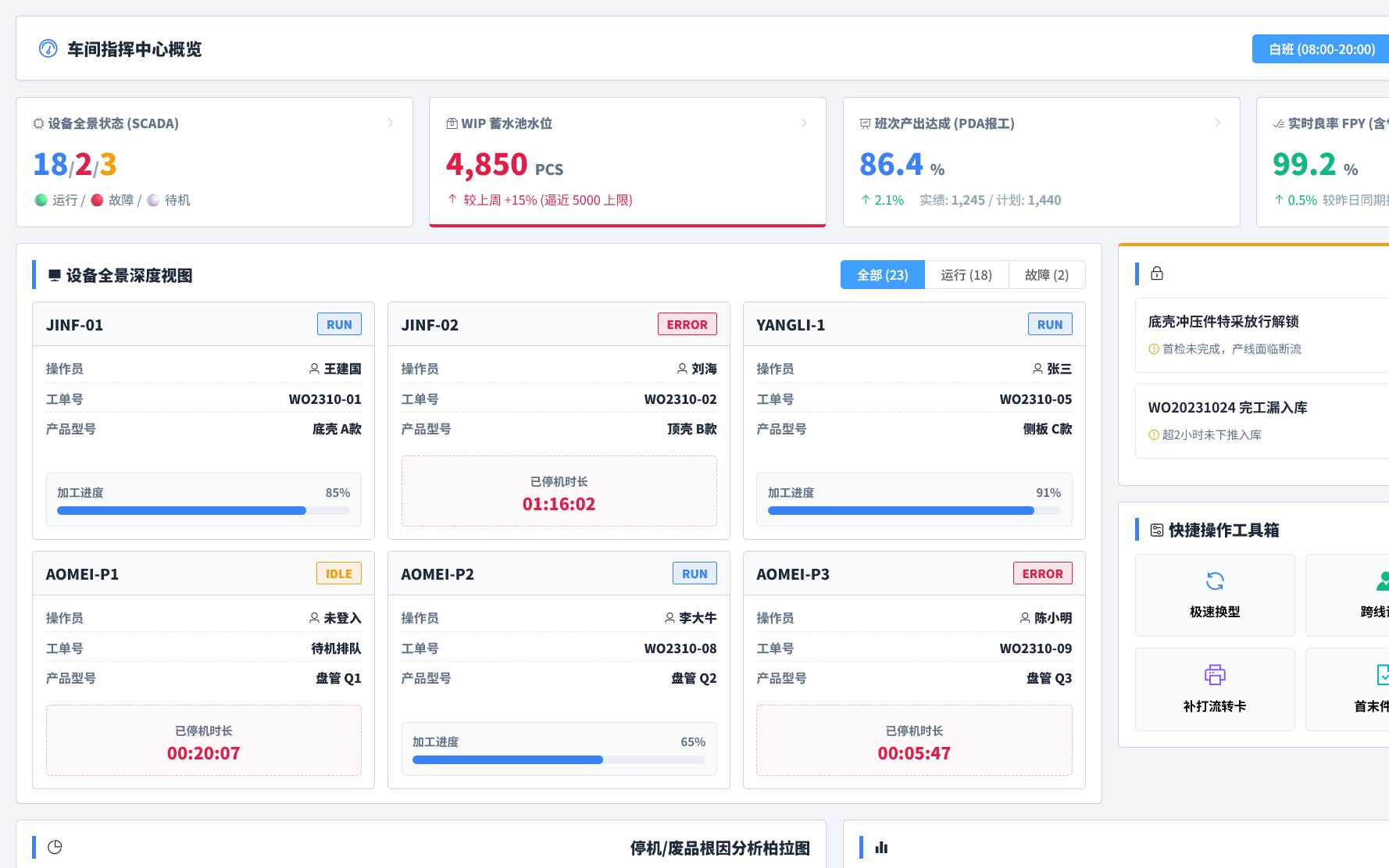 zeroMES 生产执行界面